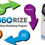 360Rize Affiliate Program Flow