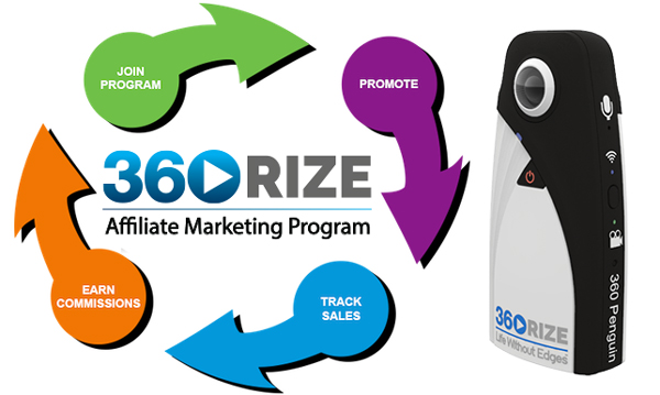 360Rize Affiliate Program Flow
