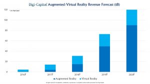Digi-Capital AR VR Forecast